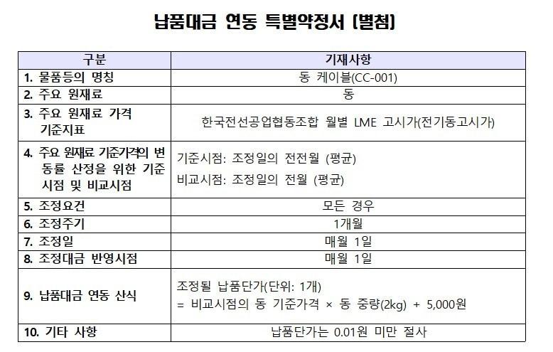 본문 이미지 - 납품대금 연동 특별약정서 작성 예시(중소벤처기업부 제공)