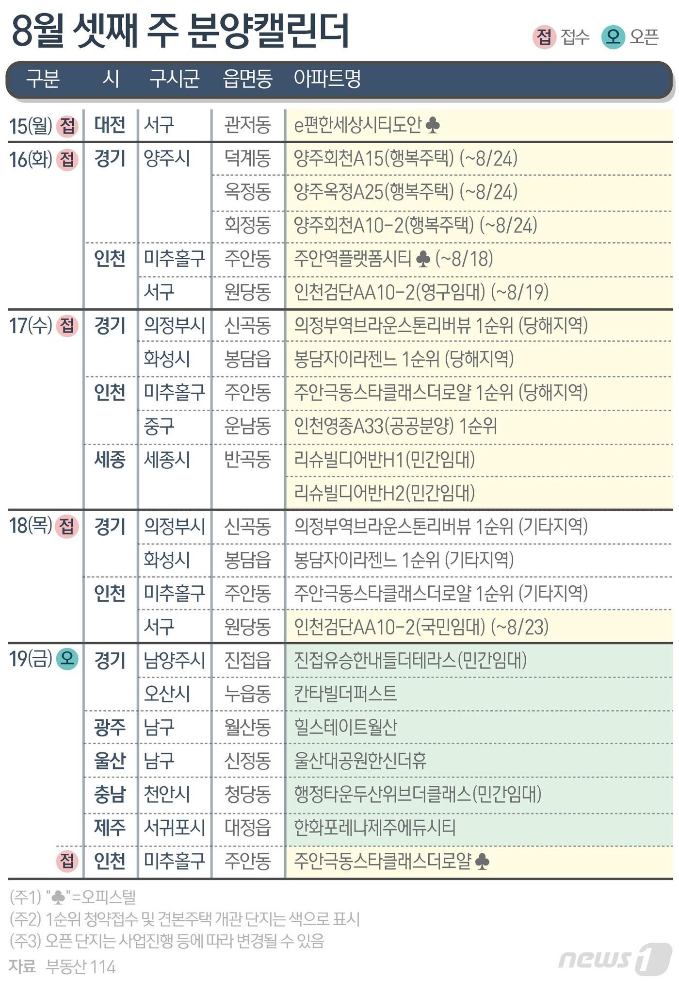 본문 이미지 - ⓒ News1 김초희 디자이너