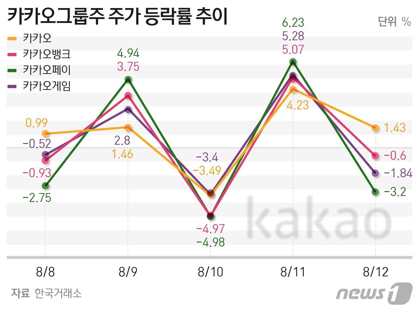 본문 이미지 - ⓒ News1 최수아 디자이너