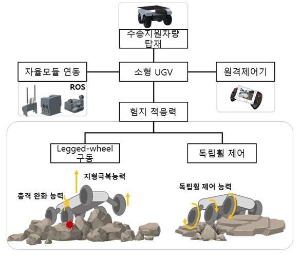 본문 이미지 - (국방과학연구소 제공)