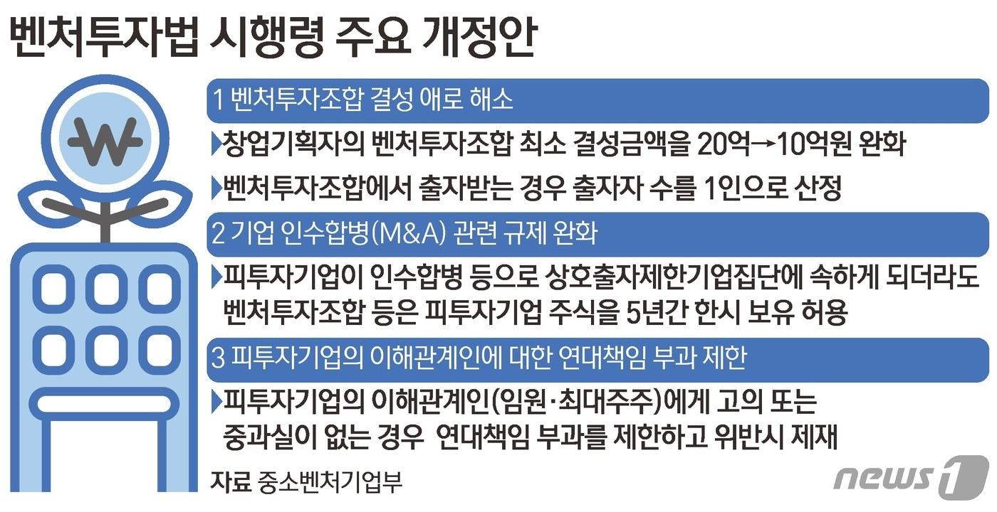 본문 이미지 - 벤처투자법 시행령 주요 개정안 ⓒ News1 김초희 디자이너