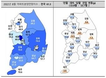 본문 이미지 - 2022년 8월 아파트분양전망지수. /주택산업연구원 제공 