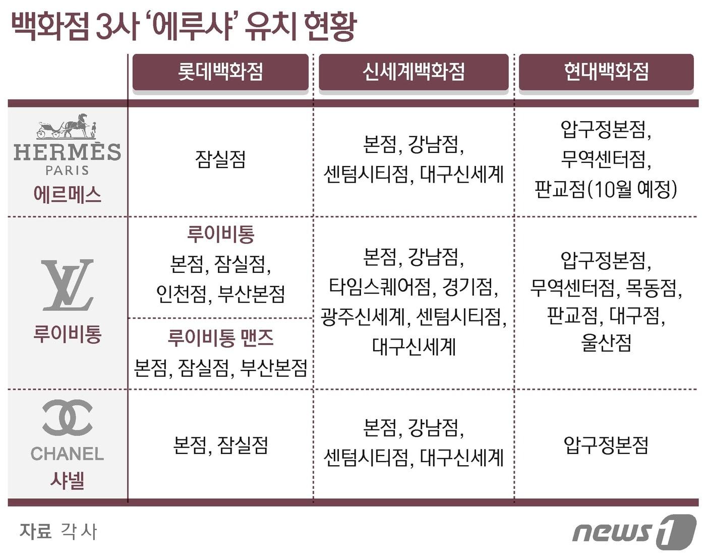 본문 이미지 - ⓒ News1 최수아 디자이너