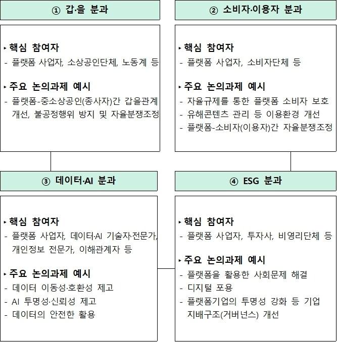 본문 이미지 - 플랫폼 민간 자율기구 분과&#40;기획재정부 제공&#41;/뉴스1