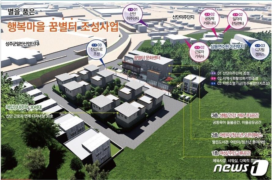 본문 이미지 - 2025년  완공예정으로 경북 성주읍 금산리 성주일반산업단지 인근에 산업단지 입주기업 근로자를 대상으로 정착 및 정주여건 개선을 위해 공공임대주택과 생활기반시설을  건설한다. ⓒ News1 김대벽 기자
