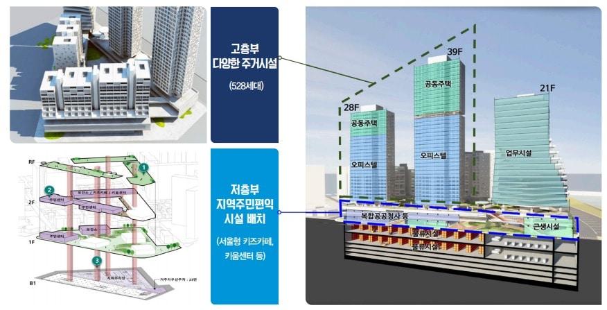 본문 이미지 - 동부화물터미널부지 개발 계획(서울시 제공)