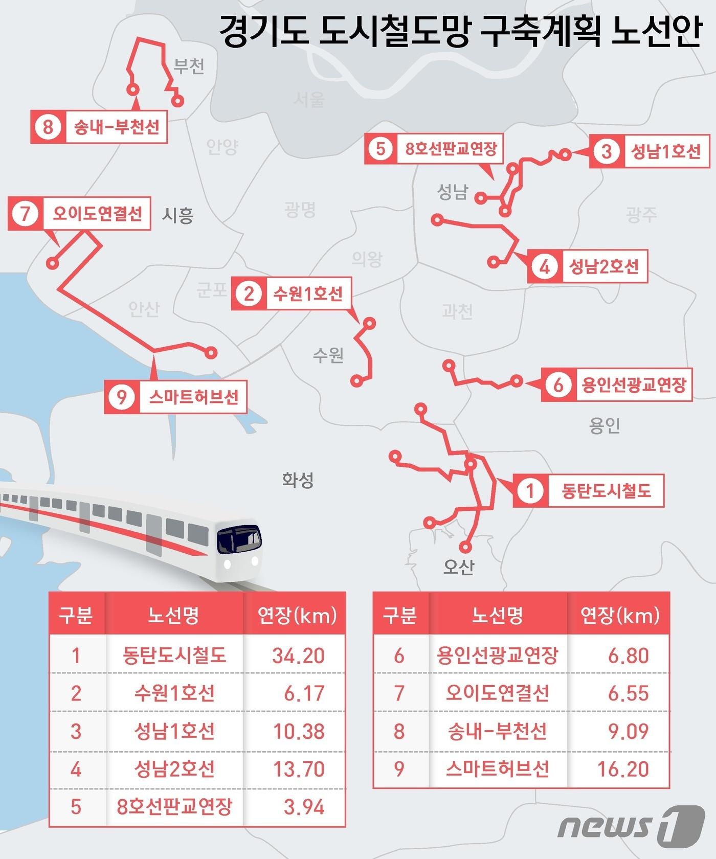 본문 이미지 - ⓒ News1 윤주희 디자이너