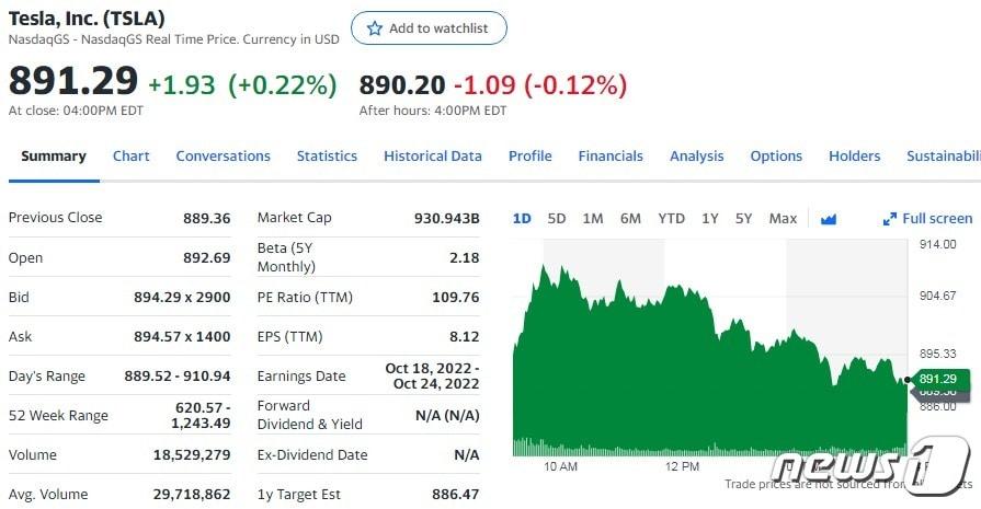 본문 이미지 - 테슬라 일일 주가추이 - 야후 파이낸스 갈무리