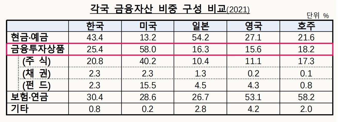 본문 이미지 - (금융투자협회 제공)