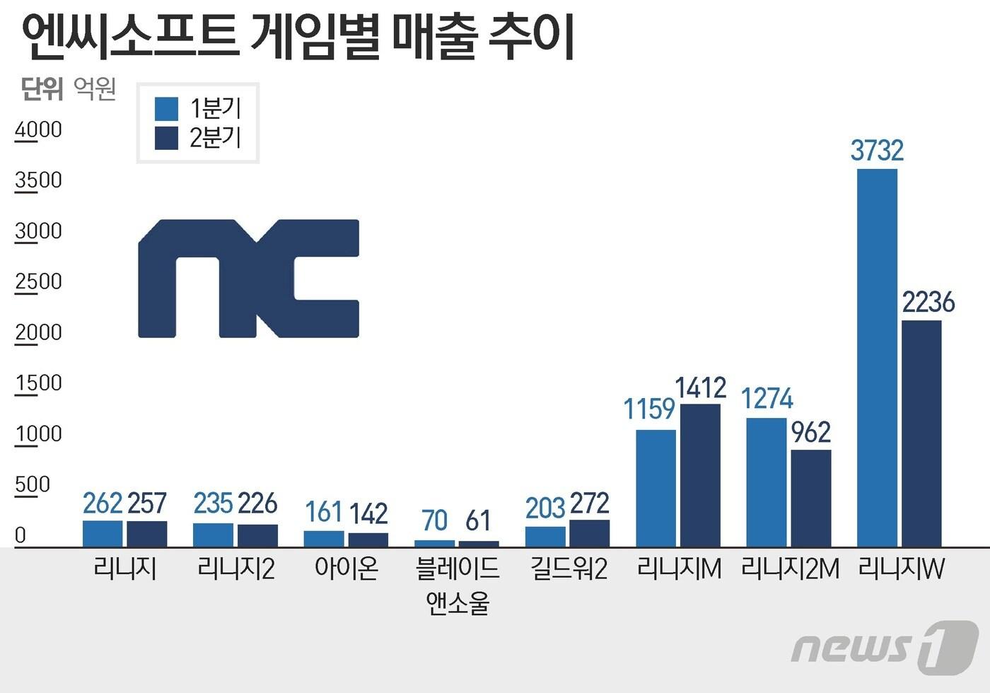 본문 이미지 - ⓒ News1 이지원 디자이너