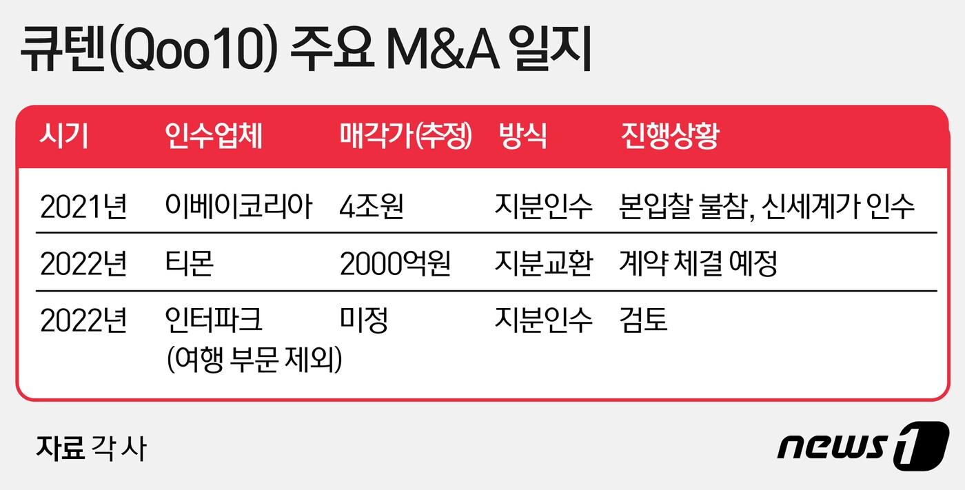 본문 이미지 - ⓒ News1 윤주희 디자이너  