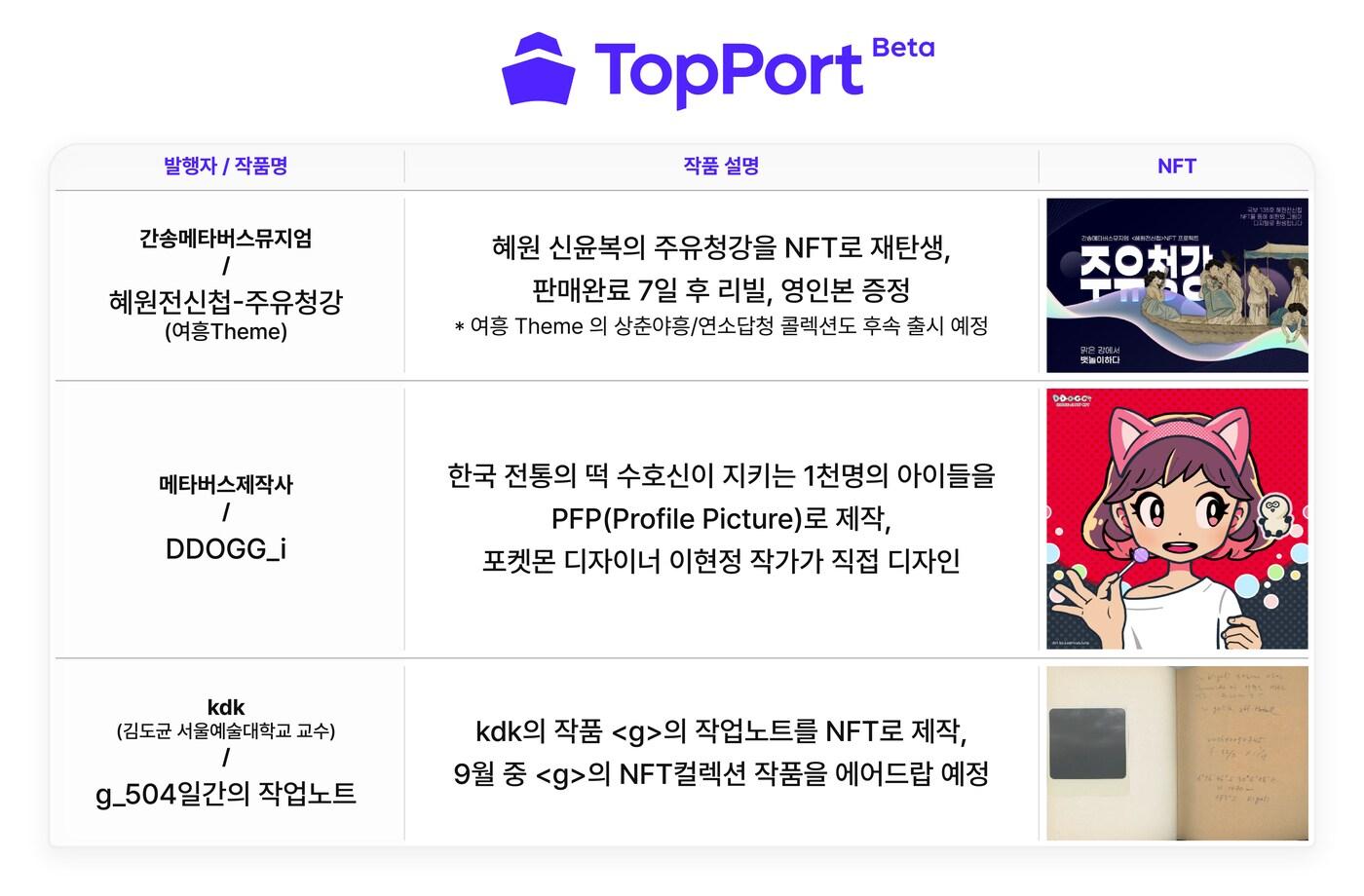 본문 이미지 - SK텔레콤 NFT 마켓플레이스 '탑포트' 참여 주요 발행자 (SKT 제공)
