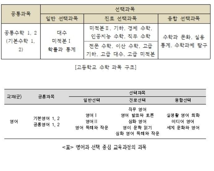 본문 이미지 - (교육부 제공)