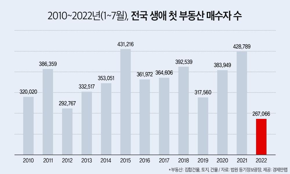 본문 이미지 - 경제만랩 제공