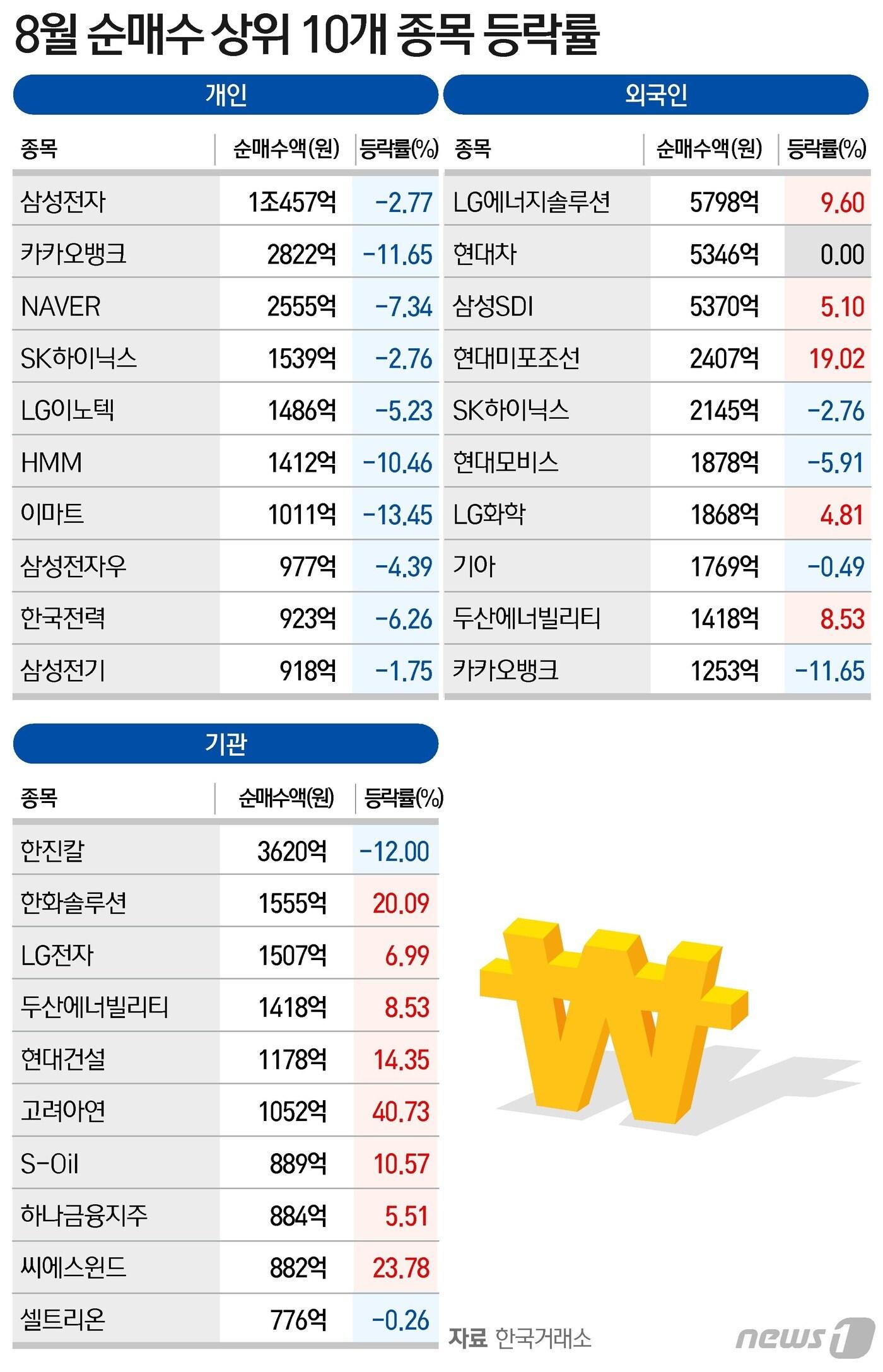 본문 이미지 - ⓒ News1 윤주희 디자이너