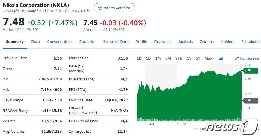 본문 이미지 - 니콜라 일일 주가추이 - 야후 파이낸스 갈무리