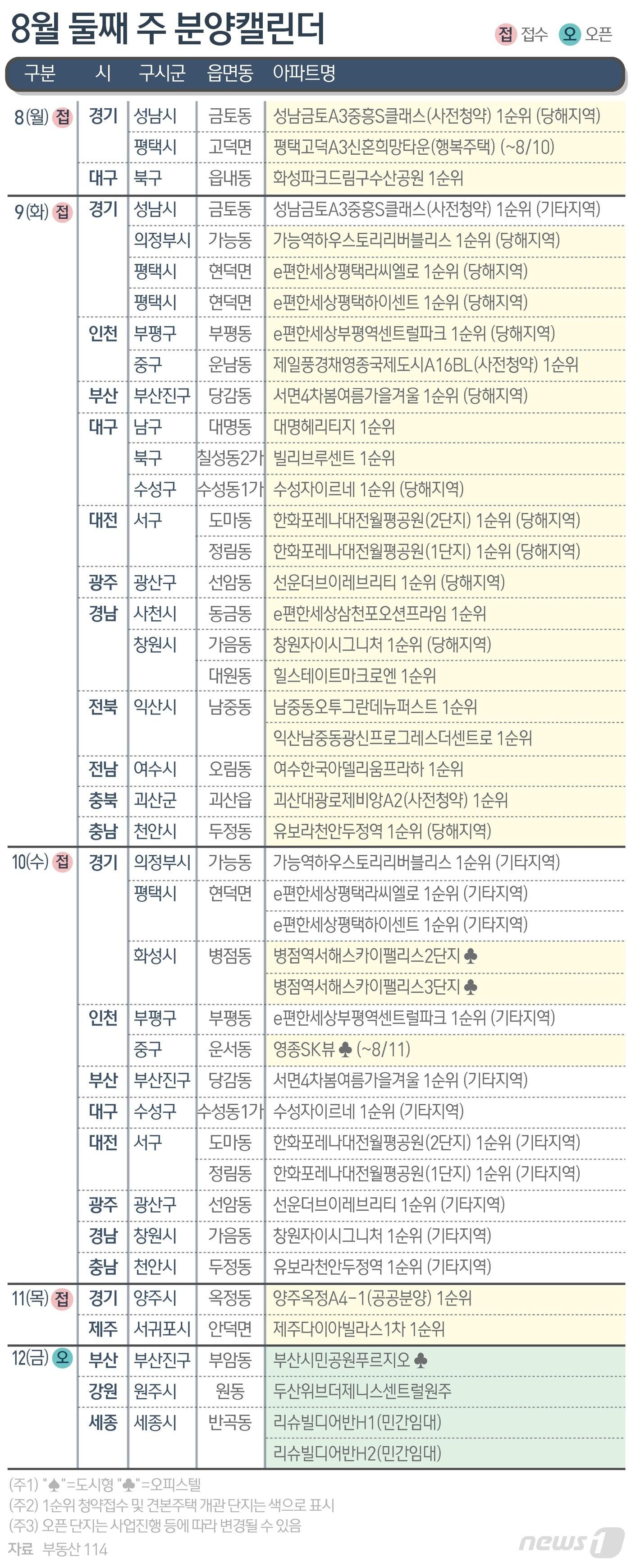본문 이미지 - ⓒ News1 김초희 디자이너