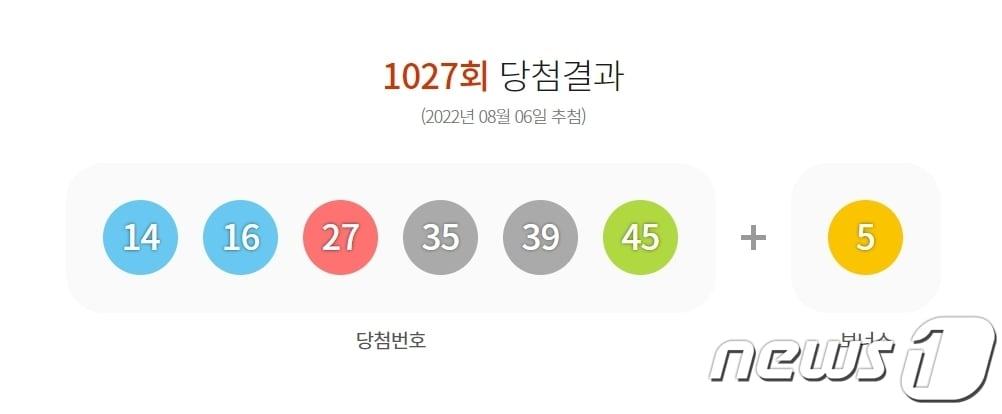 본문 이미지 - 8월6일 '1027회 로또 당첨 번호' ⓒ 뉴스1