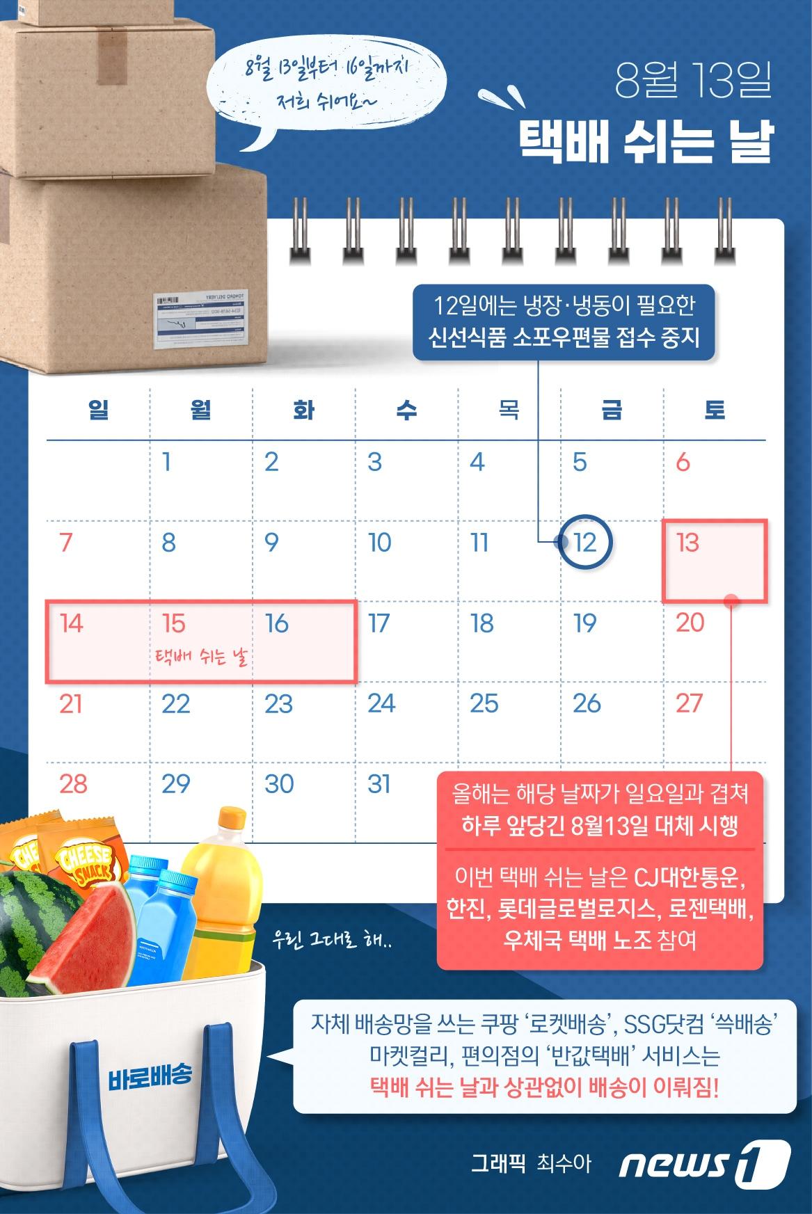 본문 이미지 - 소포위탁배달원들은 특수고용노동자로 개인사업자 신분이기 때문에 별도 휴가가 보장되지 않는다. 고용노동부와 택배 업계는 택배 종사자의 휴식 보장을 위해 2020년부터 8월14일을 택배 쉬는 날로 지정하고, 매년 정례화하고 있다. 올해는 해당 날짜가 일요일과 겹쳐 하루 앞당긴 8월13일로 대체해 시행한다ⓒ News1 