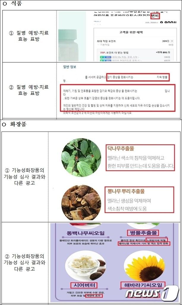 본문 이미지 - 물품별 주요 적발 사례(질병 예방·치료 효능 표방한 식품, 효능·효과 거짓·과장 광고한 의료기기) (식품의약품안전처 제공)