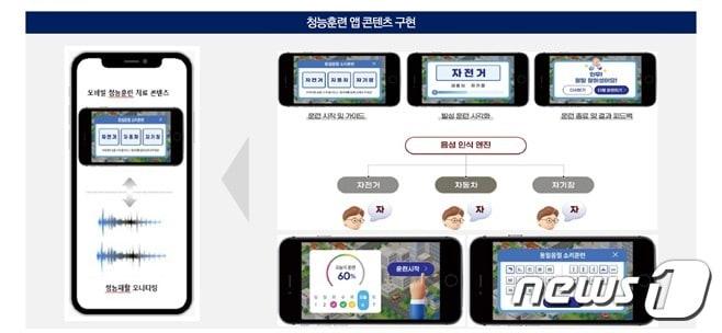 본문 이미지 - 10일 교통대는 이상도 교수 연구팀이 디지털 의료기기 개발 연구사업에 선정됐다고 밝혔다. 사진은 청능훈련 앱 콘텐츠 구현 예시.(교통대 제공)2022.9.10/뉴스1