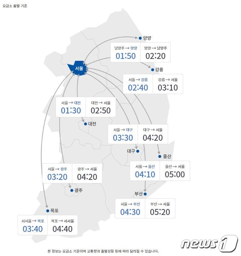 본문 이미지 - 9월12일 주요 도시간 예상 소요시간(오후 2시 기준)(한국도로공사 홈페이지 갈무리)ⓒ 뉴스1