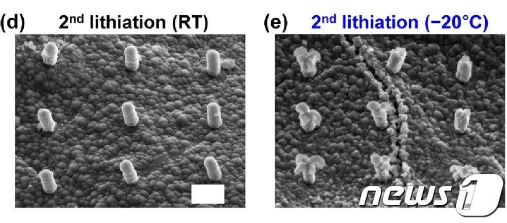 본문 이미지 - 상온에서 충방전할 때(왼쪽)보다 저온에서 충방전할 때(오른쪽) 실리콘 나노 기둥이 심하게 파괴되는 모습. (UNIST 제공)