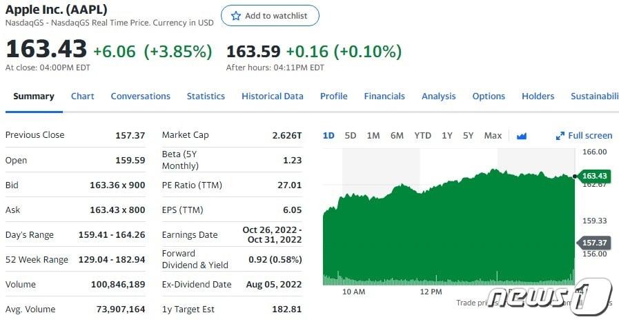 본문 이미지 - 애플 일일 주가추이 - 야후 파이낸스 갈무리