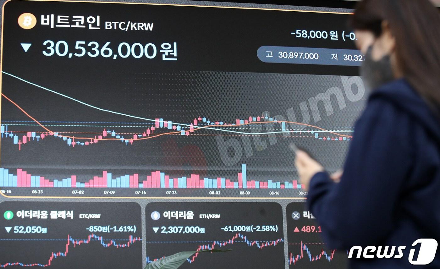 13일 서울 서초구 빗썸 고객지원센터 전광판에 비트코인 시세가 표시되고 있다. 비트코인이 미 증시 상승세 영향을 받아 약 한 달 만에 3000만 원대를 보이고 있지만, 이더리움과 이더리움 클래식, 도지코인 등 가상화폐가 전반적인 하락세를 보이고 있다. 2022.9.13/뉴스1 ⓒ News1 임세영 기자