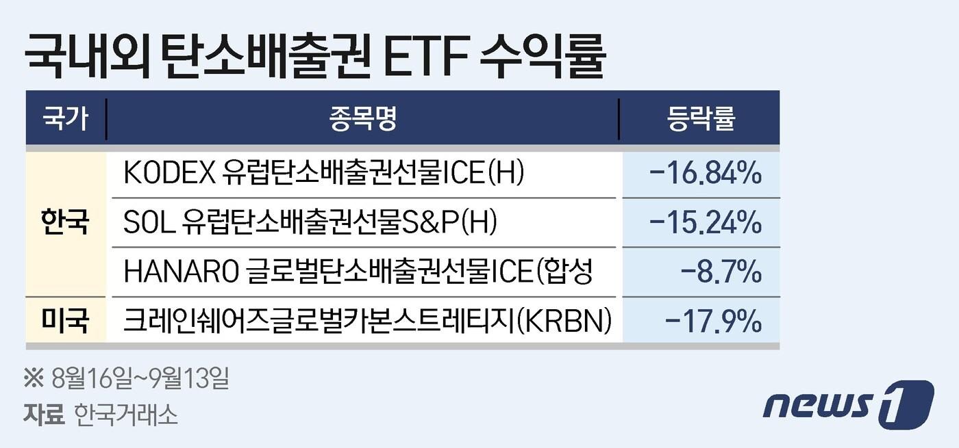 본문 이미지 - ⓒ News1 이지원 디자이너
