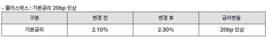 본문 이미지 - (케이뱅크 제공)