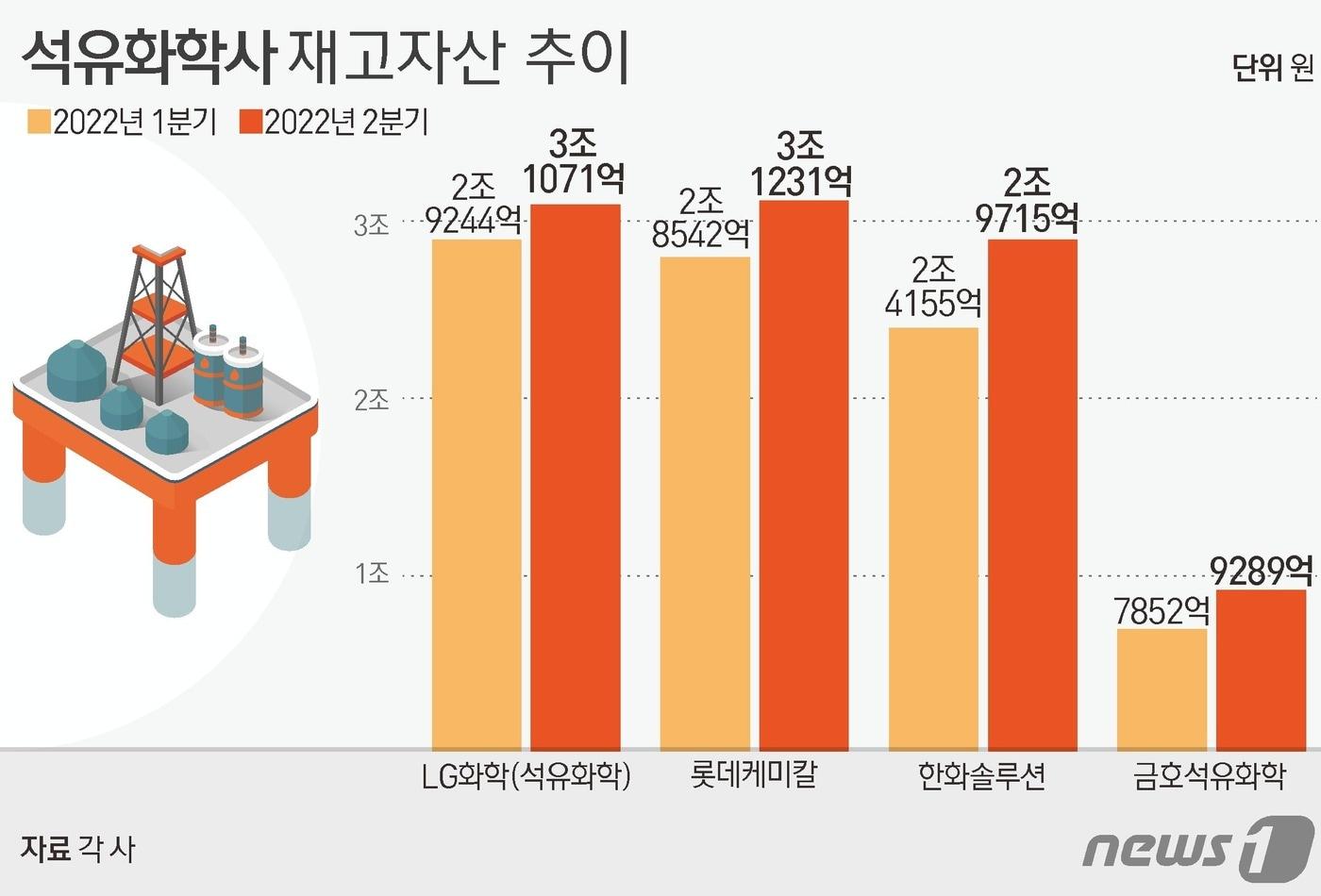 ⓒ News1 김초희 디자이너