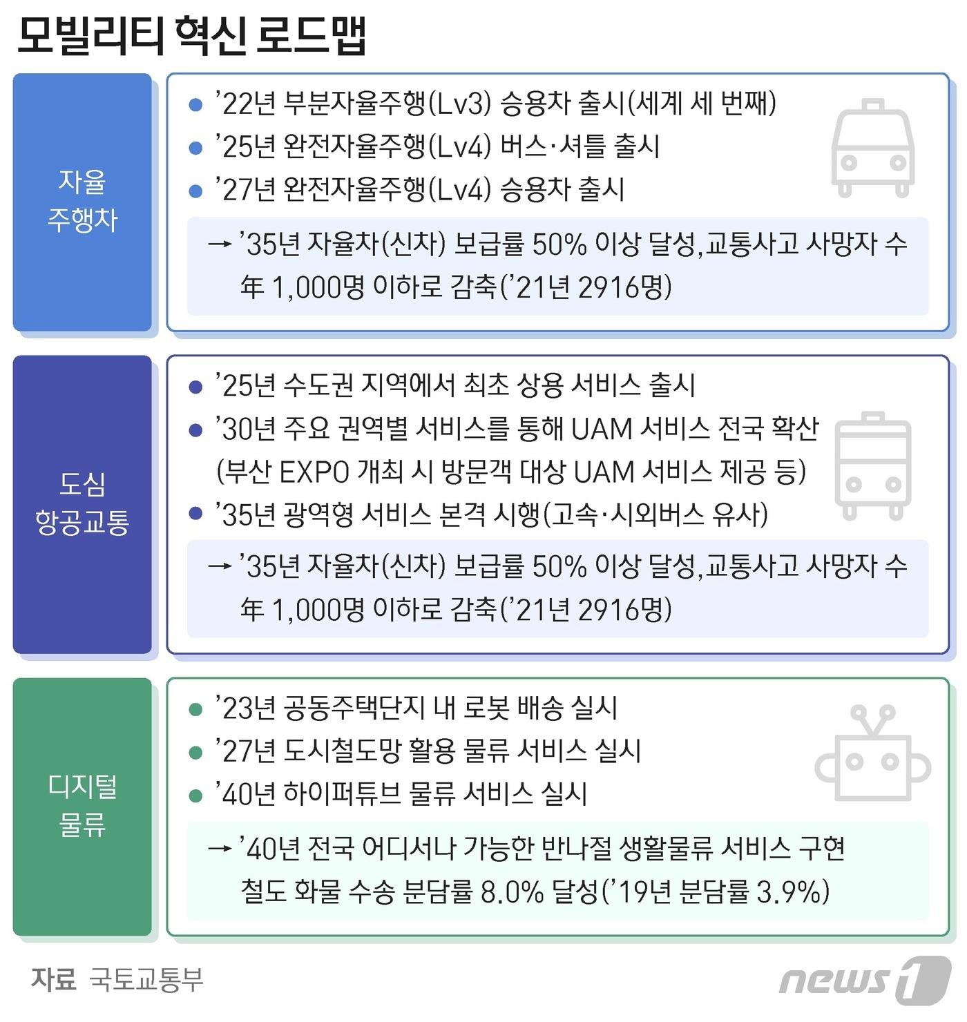특징주] 모트렉스, 자율주행시대 기대감에 6%↑ - 뉴스1