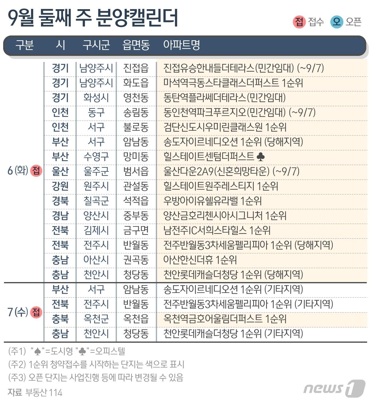 본문 이미지 - ⓒ News1 최수아 디자이너