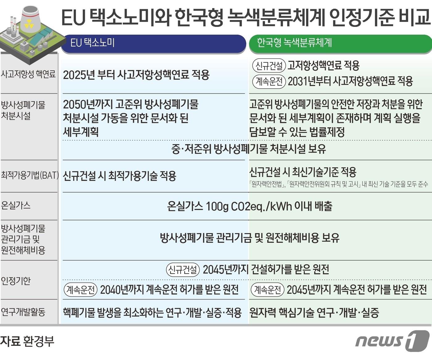 본문 이미지 - ⓒ News1 김초희 디자이너