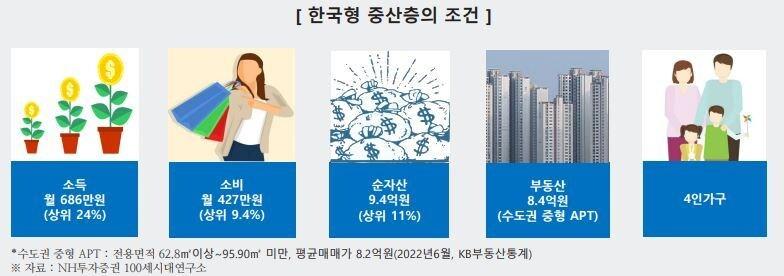 본문 이미지 - (NH투자증권 제공)