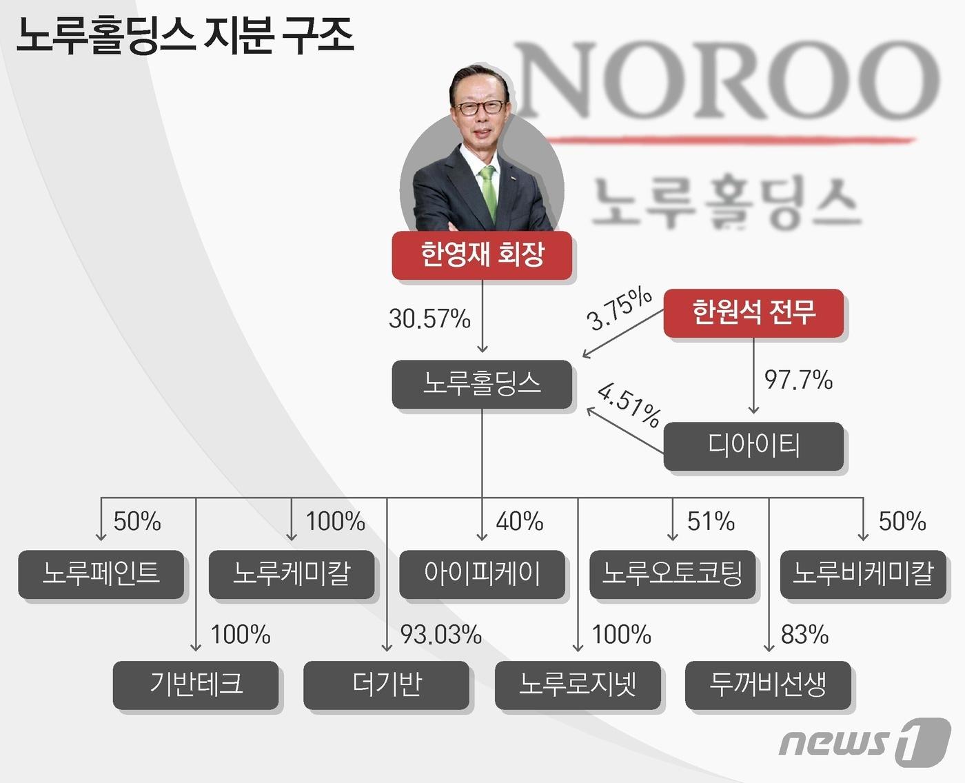 본문 이미지 - ⓒ News1 최수아 디자이너
