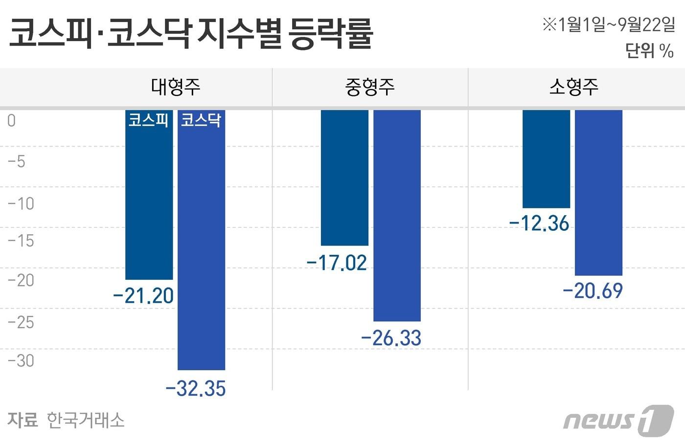 ⓒ News1 윤주희 디자이너