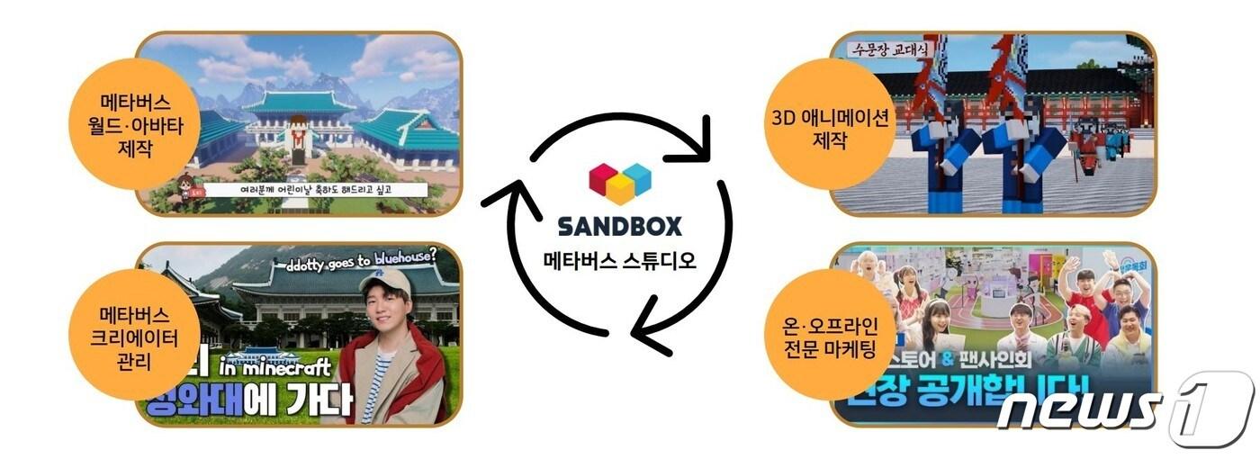 본문 이미지 - 샌드박스네트워크의 기업 대상 메타버스 솔루션. (샌드박스네트워크 측 자료 제공)