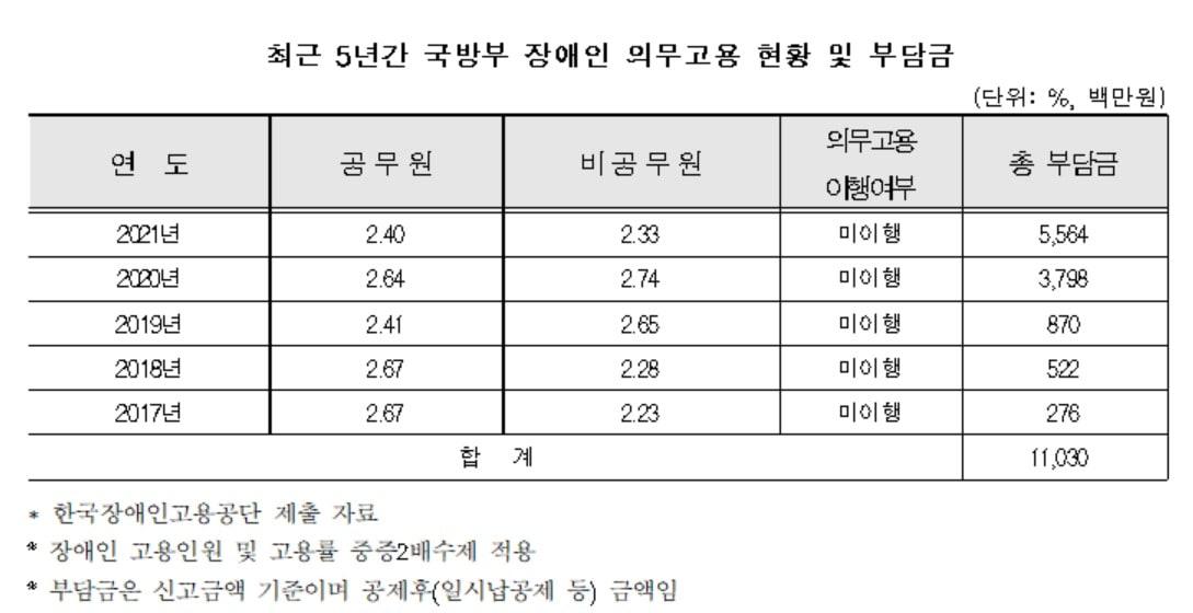 본문 이미지 - (송옥주 의원실 제공)