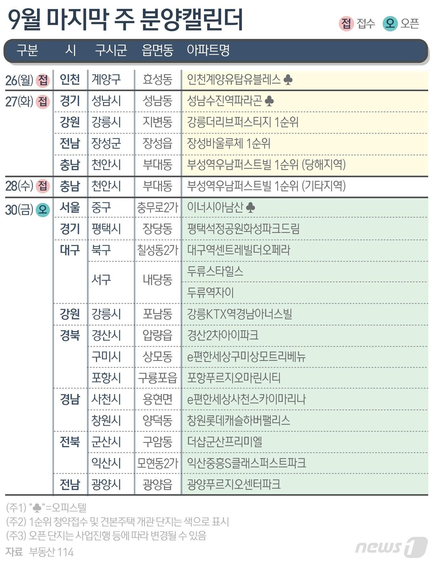 본문 이미지 - ⓒ News1 김초희 디자이너
