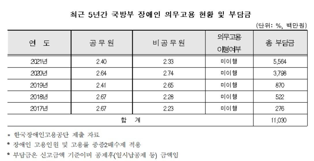 본문 이미지 - (송옥주 의원실 제공)