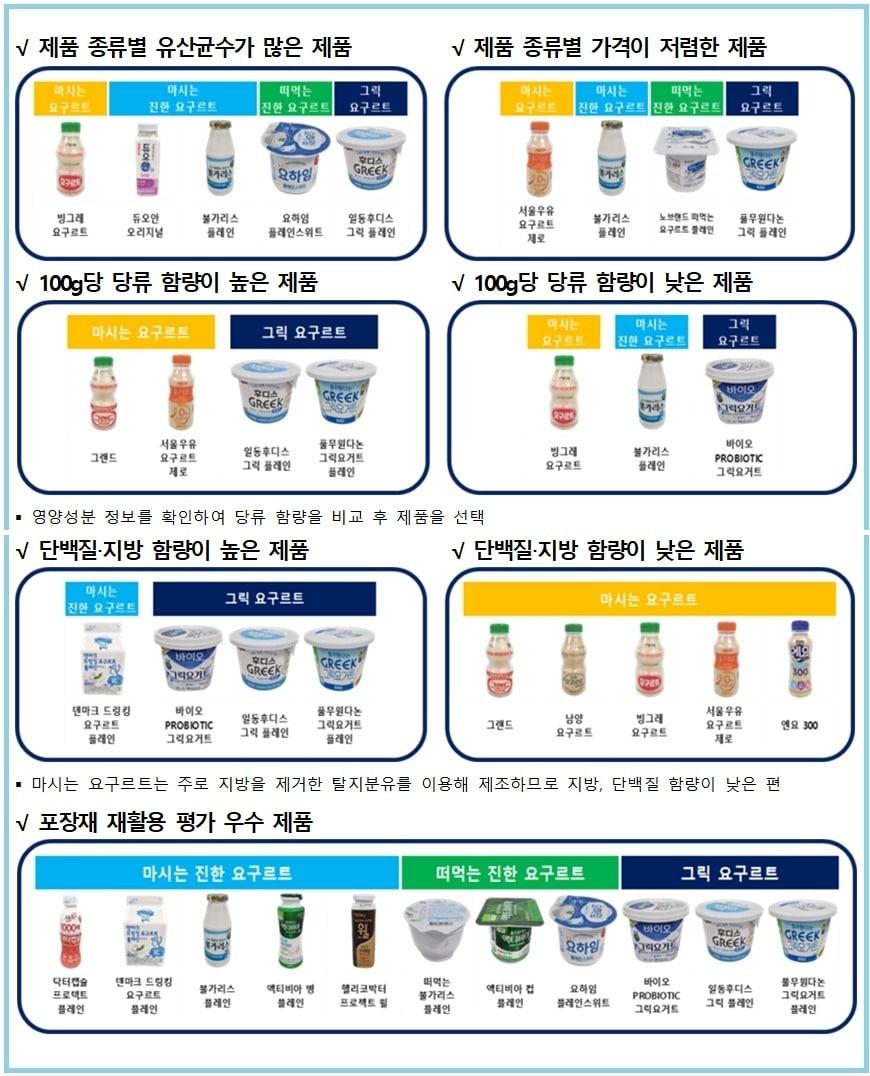 본문 이미지 - 제품 선택 시 주요 고려 사항 정리(한국소비자원 제공) 