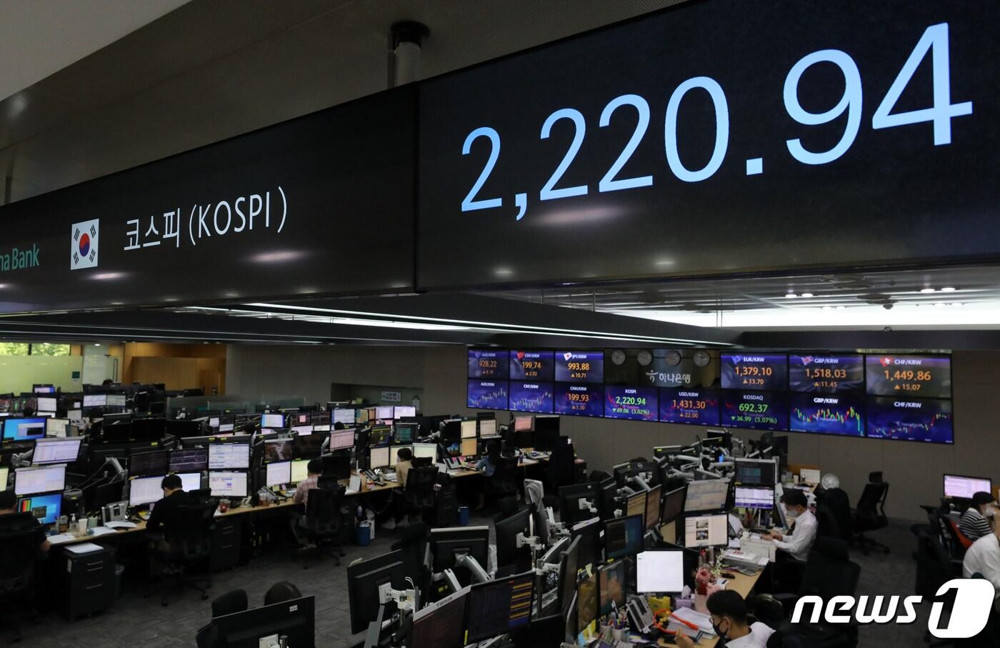 비관론 커지는 코스피…