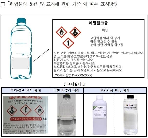 본문 이미지 - 에탄올 용기 경고표지 가이드라인(위)와 표시실태 (한국소비자원 제공)
