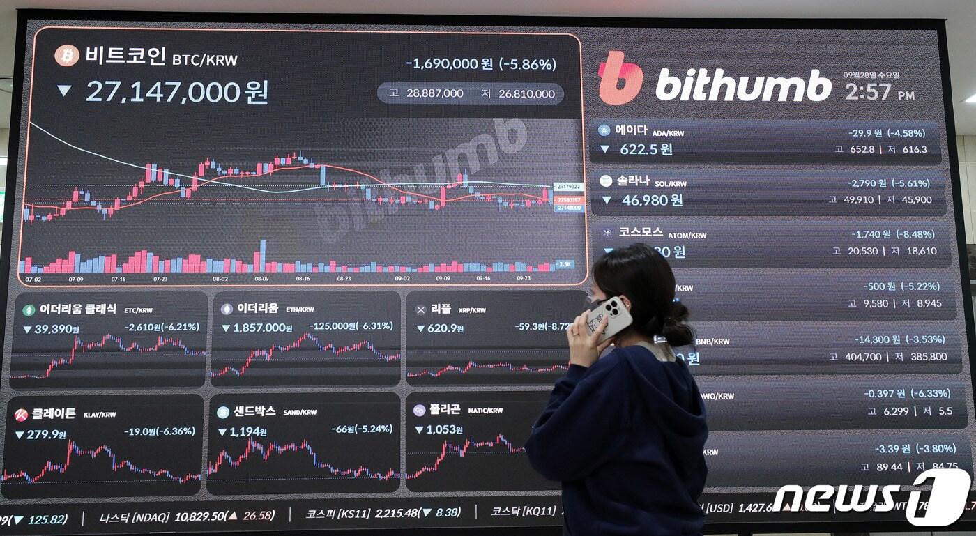 28일 서울 서초구 빗썸 고객센터에 설치된 전광판으로 비트코인 등 주요 가상자산(암호화폐)의 가격이 표시되고 있다. 2022.9.28/뉴스1 ⓒ News1 박세연 기자