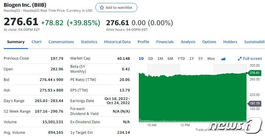 본문 이미지 - 바이오젠 일일 주가추이 - 야후 파이낸스 갈무리
