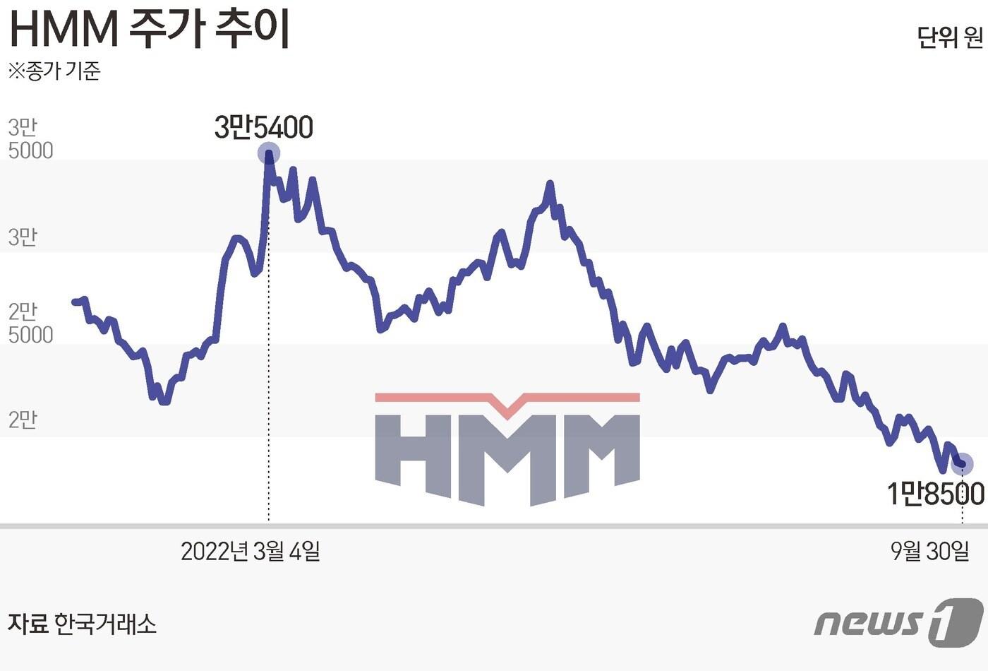 ⓒ News1 김초희 디자이너
