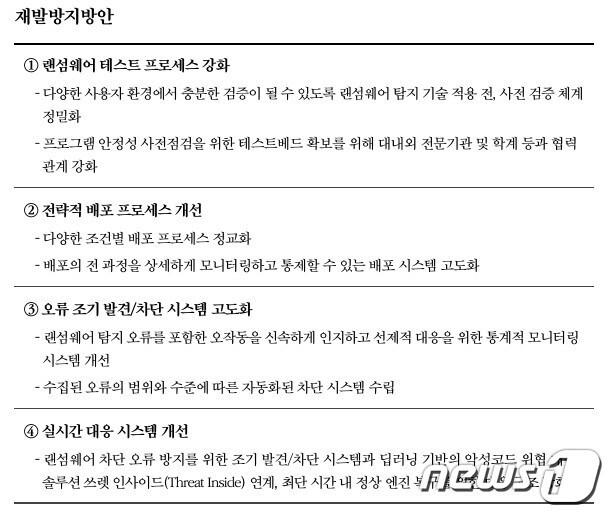 본문 이미지 - 이스트시큐리티 '알약 사태' 재발방지방안 발표 / 이스트시큐리티 홈페이지 갈무리 