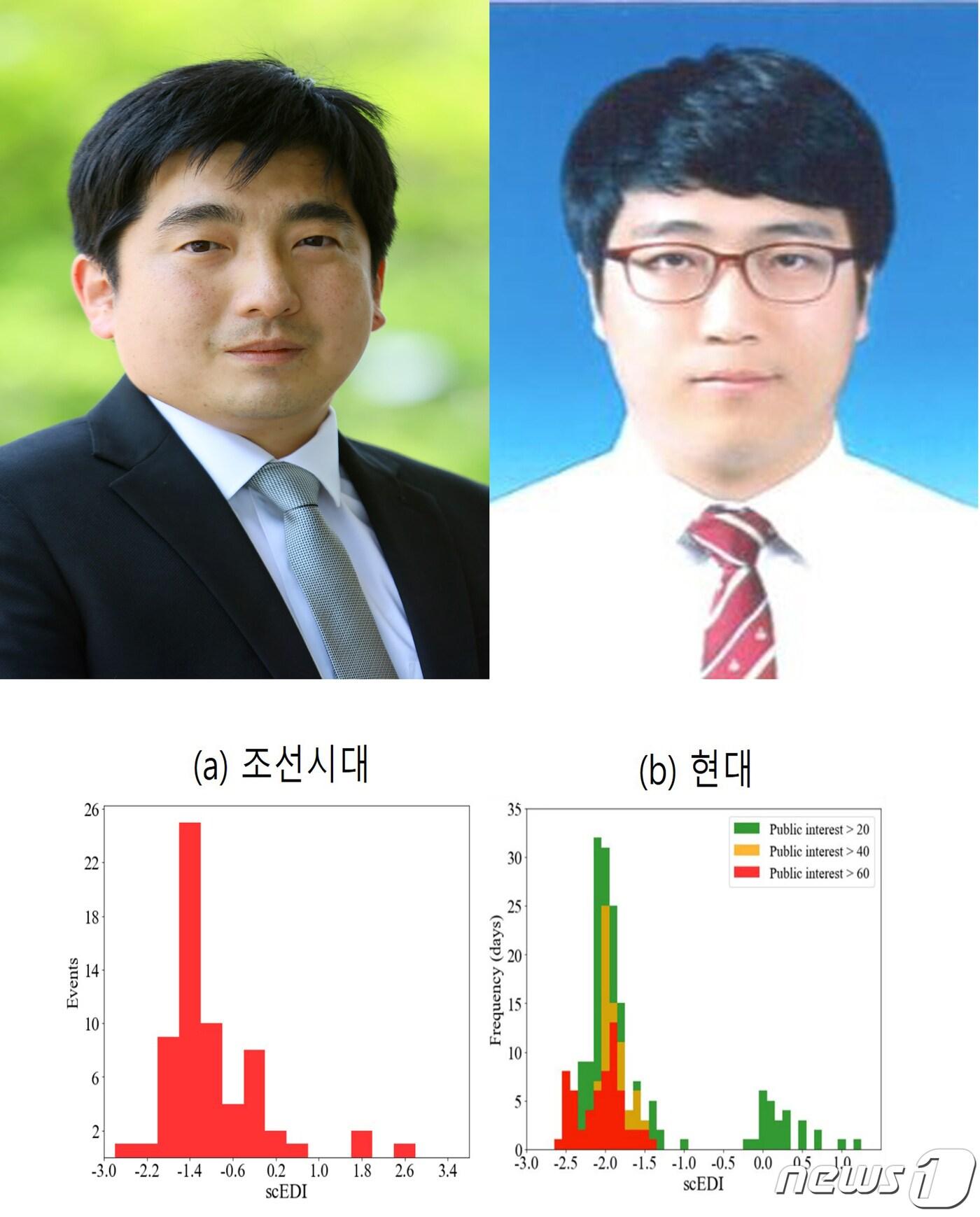 본문 이미지 - 포스텍 환경공학부 감종훈 교수(왼쪽)와 환경공연구소 박창균 연구원 연구팀이 조선시대부터 약 250년에 달하는 강수량 기록을 비교 할 수 있는 자가교정 유효가뭄지수를 개발했다고 밝혔다. (포스텍제공)2022.9.5/뉴스1 